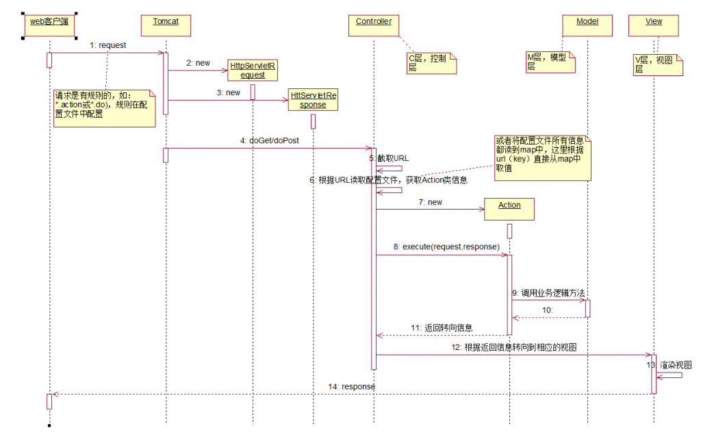 【熊猫体育app】呵护乳房发育 远离塑身衣(图1) 熊猫体育app下载
