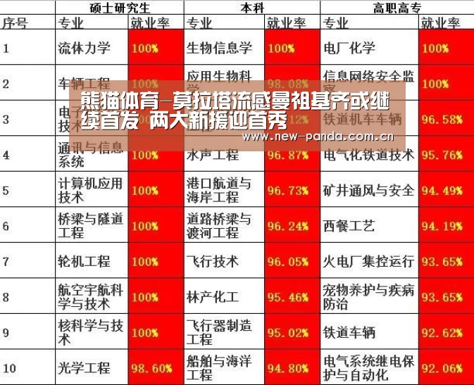 熊猫体育-莫拉塔流感曼祖基齐或继续首发 两大新援迎首秀(图4) 熊猫体育app