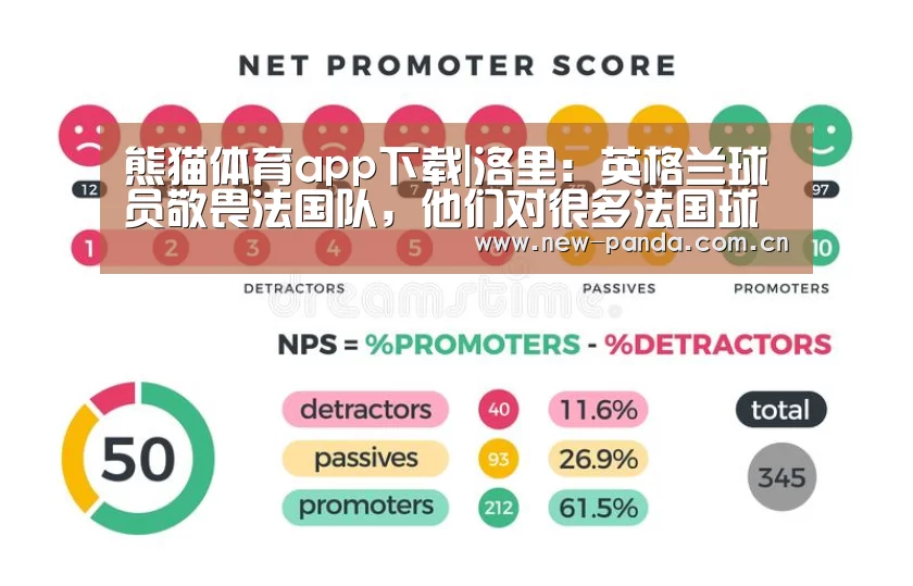 熊猫体育app下载|洛里：英格兰球员敬畏