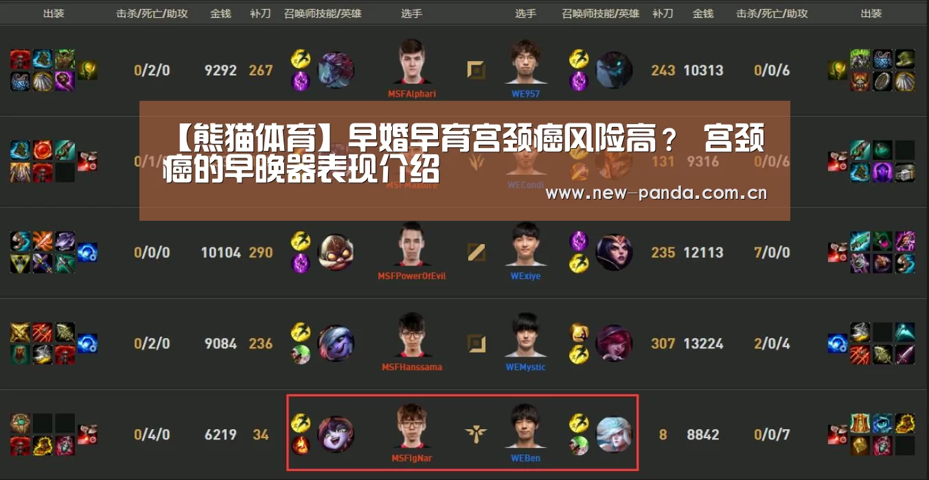 【熊猫体育】早婚早育宫颈癌风险高? 宫颈癌的早晚器表现介绍(图3) 熊猫体育app